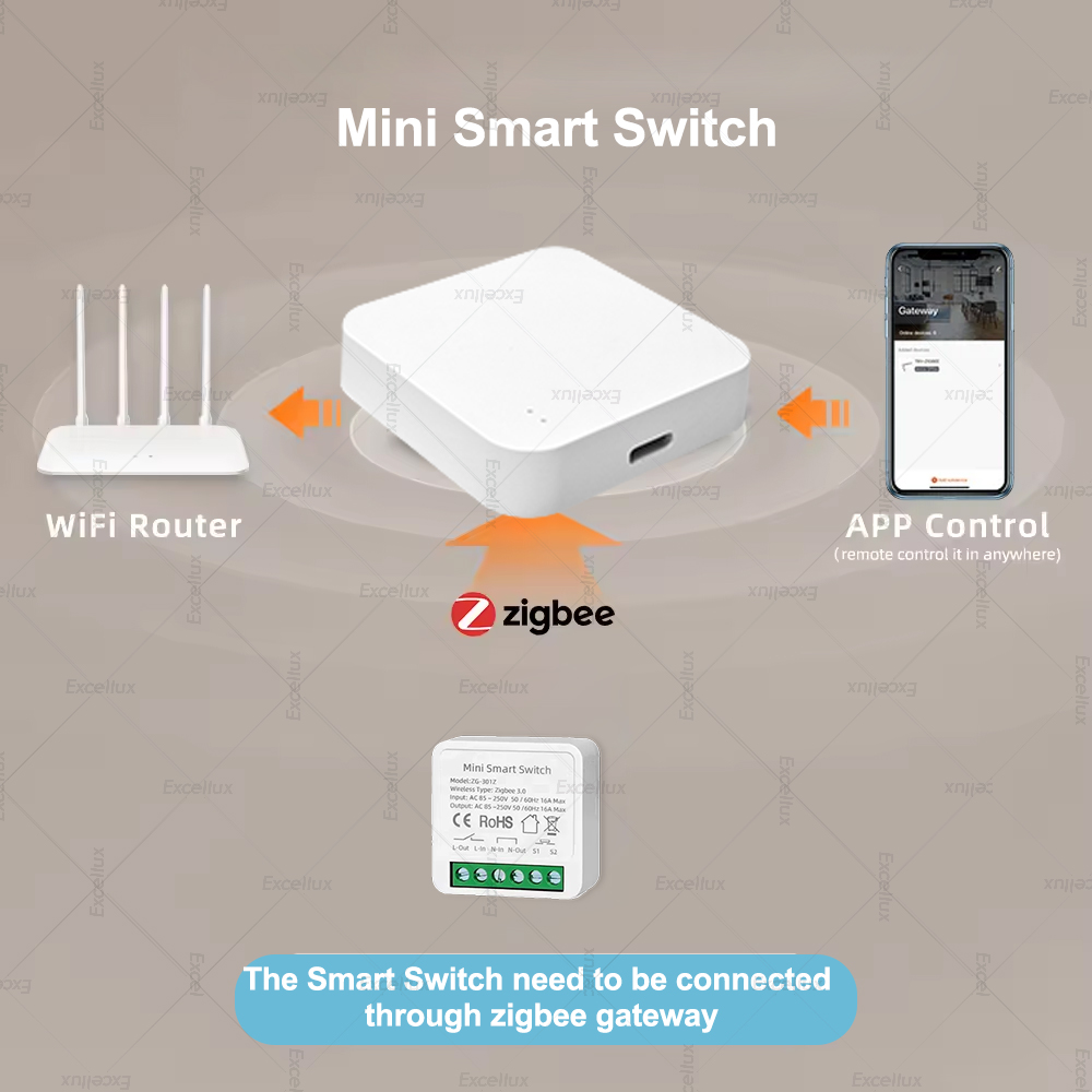 16A Zigbee 3.0 Mini Akıllı DIY - Smart Home Automation Diy incelemesi ve fiyatı